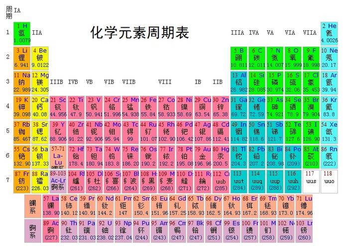 元素周期表初中要背的截图3