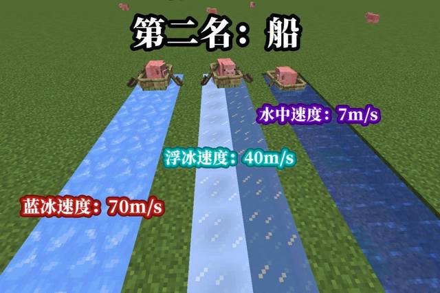 我的世界怎么看速度多少