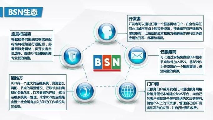 bsn区块链是什么链