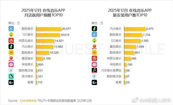 移动音乐门户网站数据更新