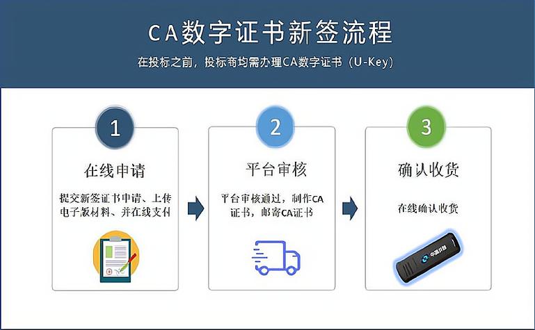 云南ca数字证书