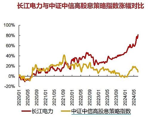 长江电力十年后估值