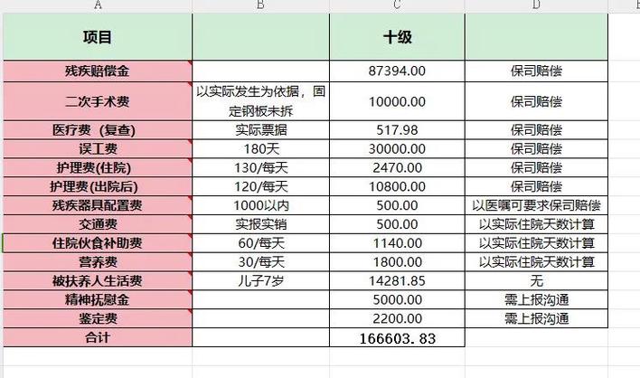 美团酒店赔偿金的赔偿标准