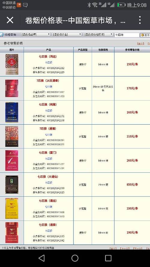 红七狼多少钱一条