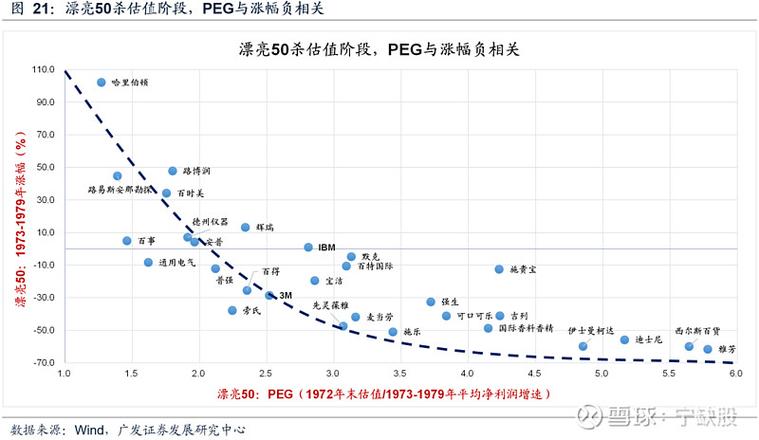 股市中的peg是什么意思