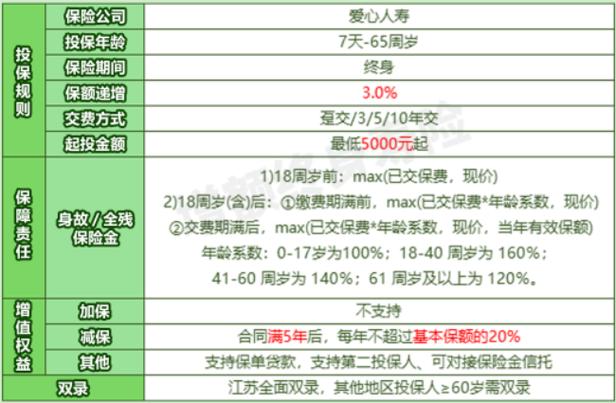 爱心人寿守护神2.0减保规则