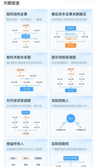 查关系截图2