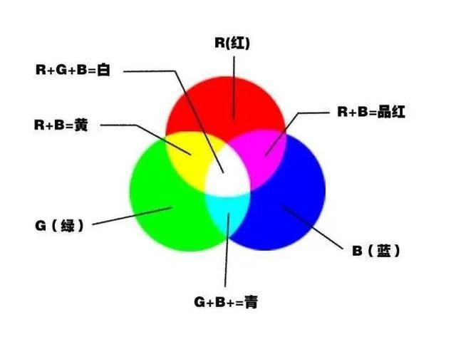 oppo手机拍照偏黄的解决方法