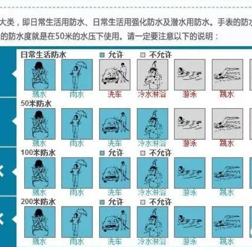 手表做个防水一般多少钱
