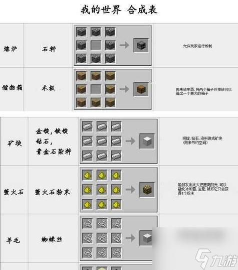 我的世界画画石头合成