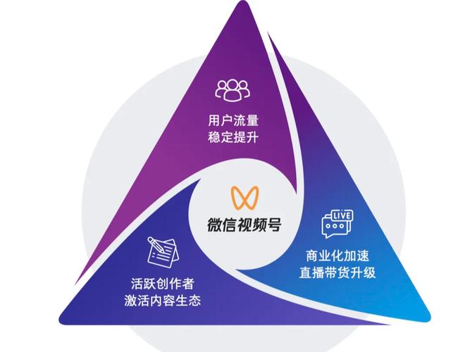 微信营销