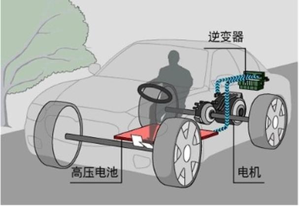 电能是怎么转化为动能的