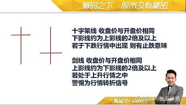 股票编程入门