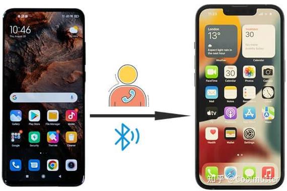蓝牙用数据流量