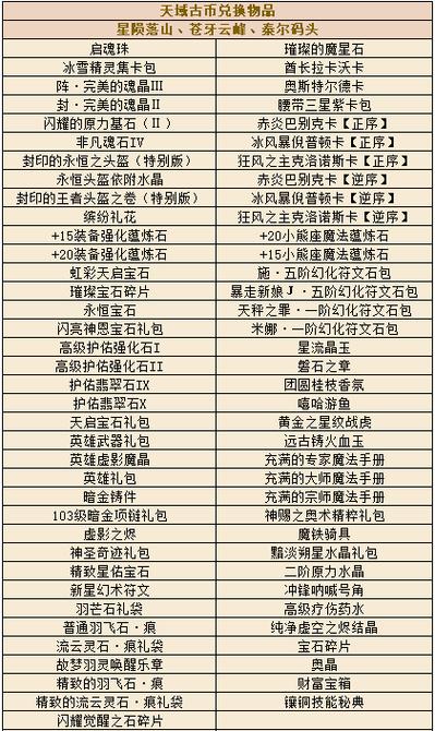 暗影宝箱中奖励的物品