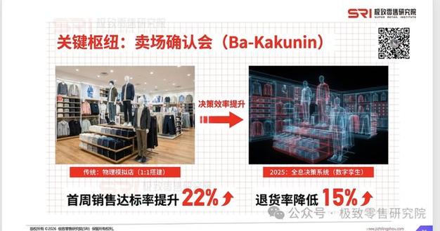如何成为优衣库的代理