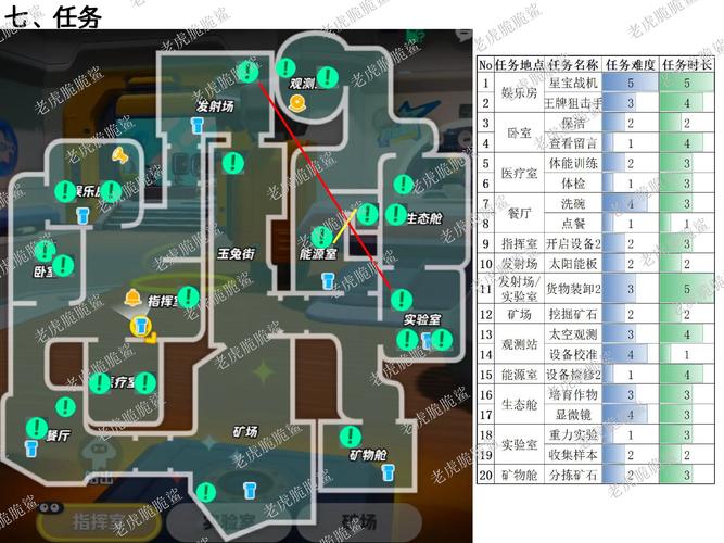 命运2月球任务在哪接