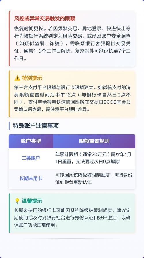 银行卡限额晚上十二点后能好吗