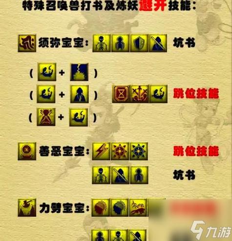梦幻改版后怎么练宝宝截图3