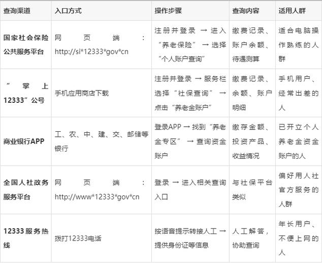 12333查询个人账户截图2