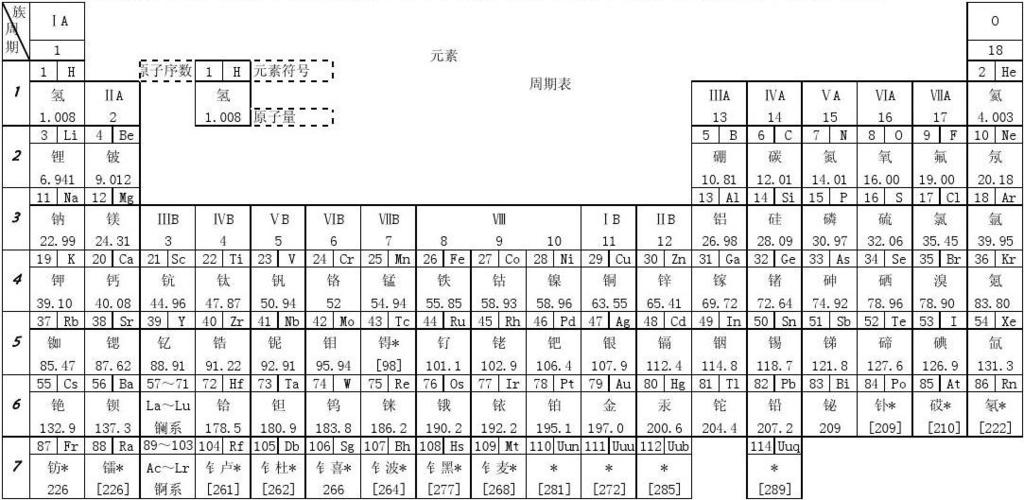 元素周期表黑白打印
