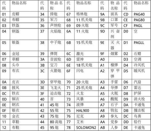 重装机兵2RS金手指代码大全