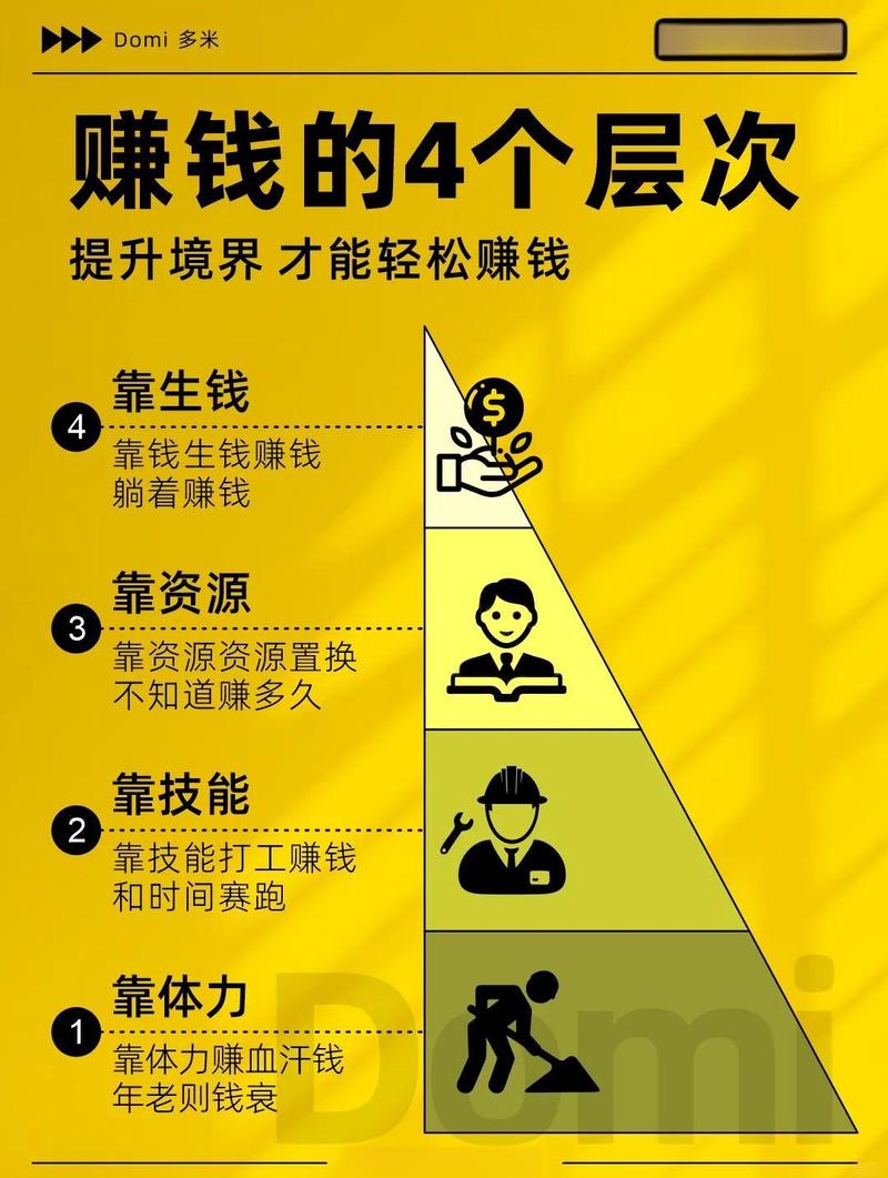潮妈来赚是什么