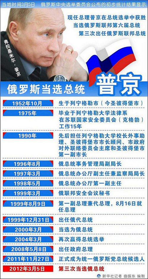 普京的年龄和身高