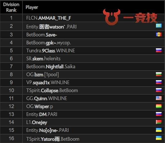 dota2账号交易平台