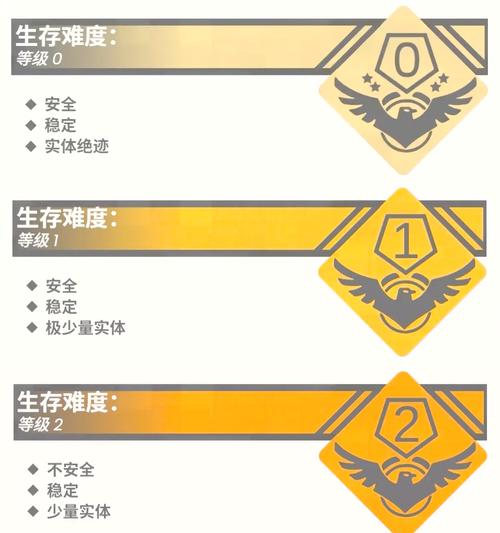 后室fandom生存难度