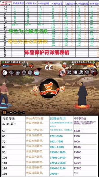 火影赤魂强化到20需要多少材料