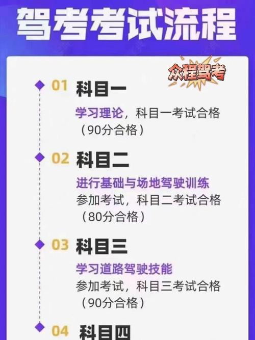 合格考覆盖哪些科目