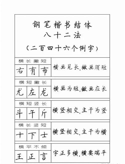 30个钢笔字口诀