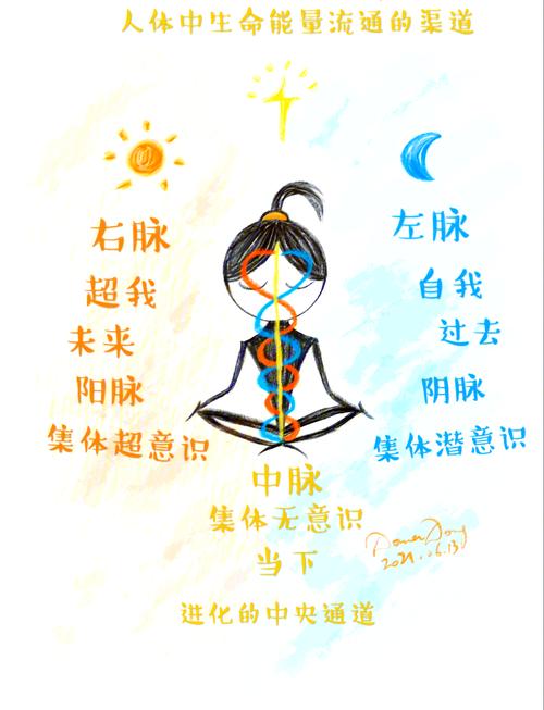 灵体附身串脉