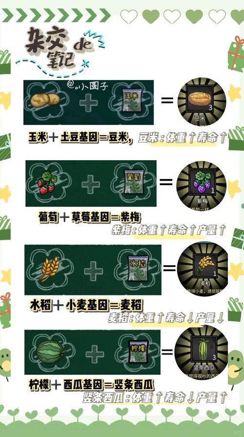 全民农场的配方从哪里获得