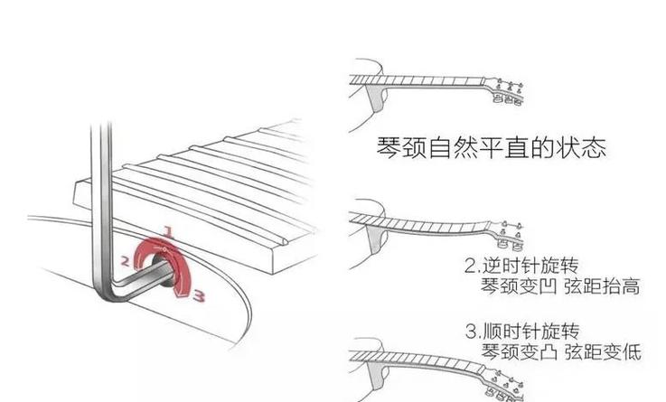 吉他松紧方向图解
