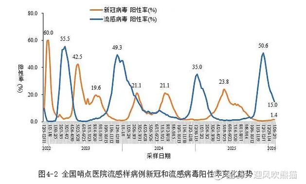 新冠肺炎2026年最新消息