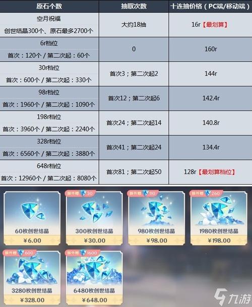 原神充值双倍什么时候更新一次