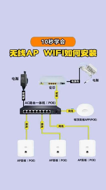 家中安装wifi的步骤