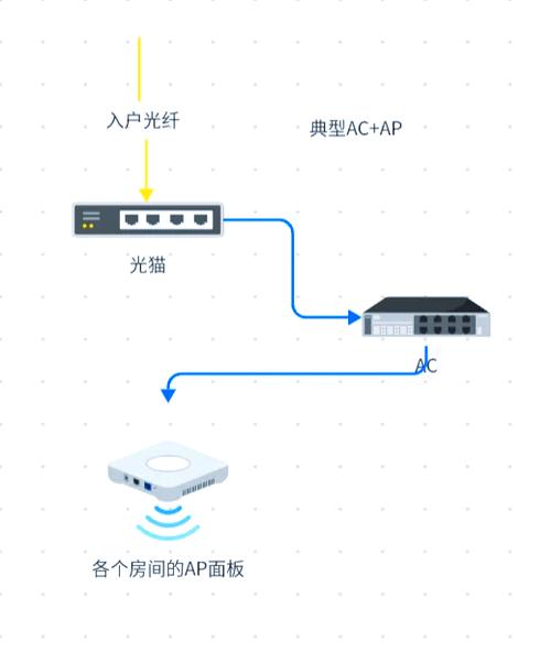 家中安装wifi的步骤截图2