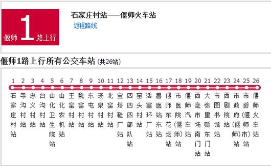 洛阳公交1路全程站点