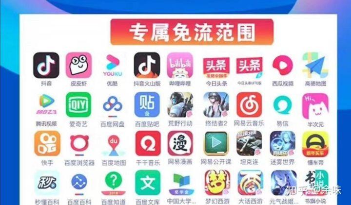 腾讯王卡定向流量包括哪些软件