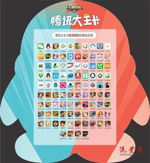 腾讯王卡定向流量包括哪些软件截图3
