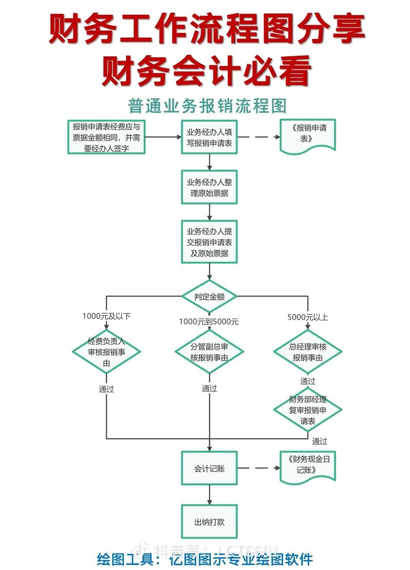 甘肃财政统一支付平台缴费流程