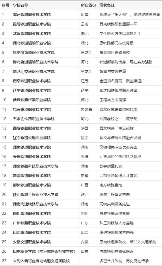 铁路学校最好的专业是哪种专业