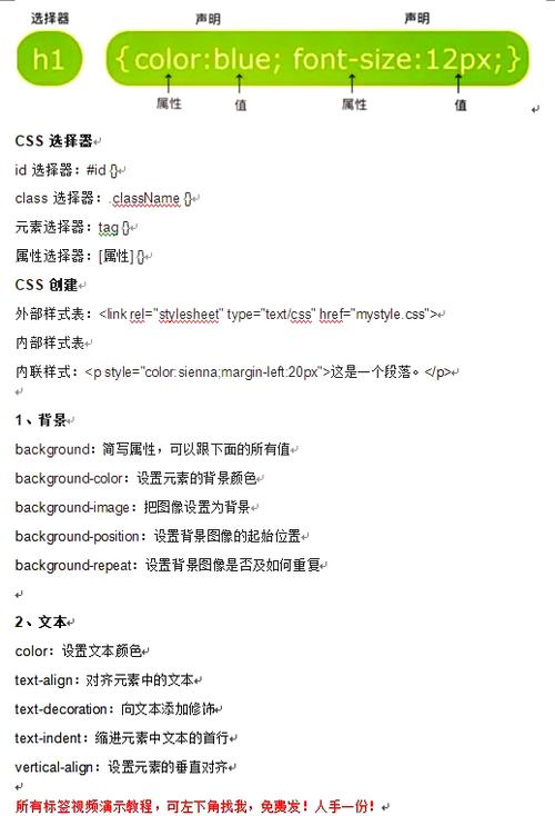 CSS样式表
