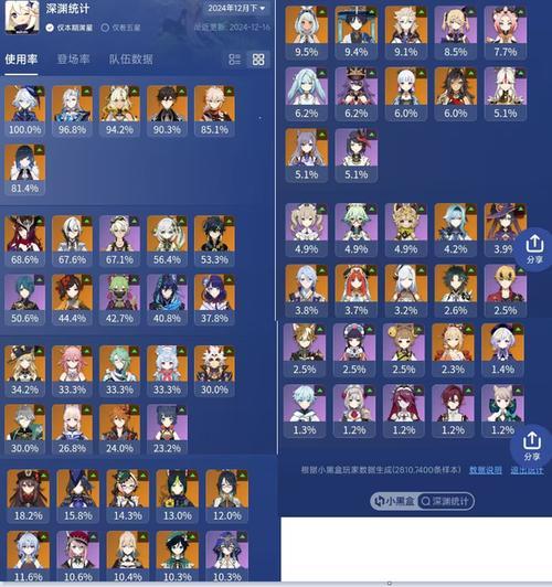 原神vip价格表