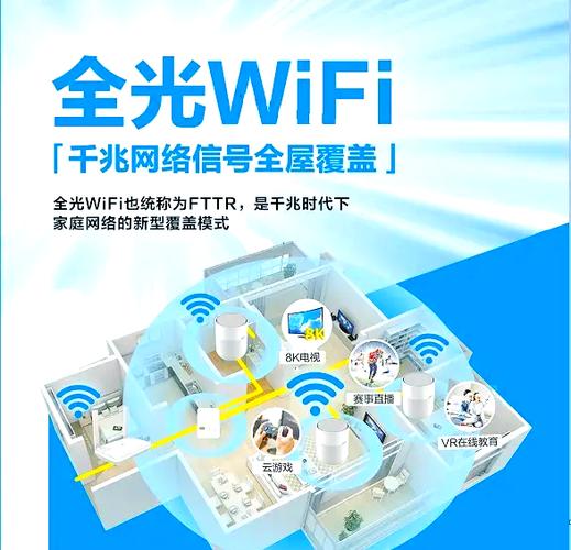 全屋光纤有必要吗