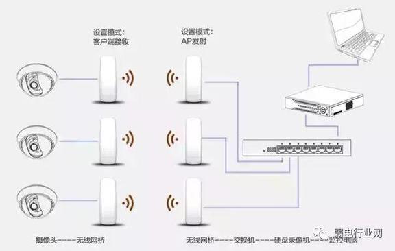 监控网线超过100米解决方案