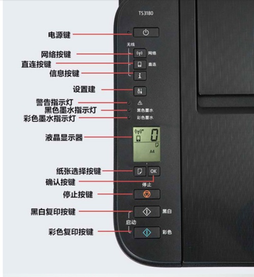 佳能3180安装步骤